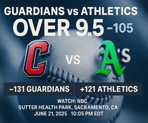 MLB Betting Consensus Cleveland Guardians vs Athletics