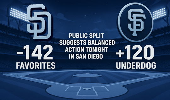 MLB Betting Consensus San Francisco Giants vs San Diego Padres | Top Stories by Sportshandicapper.com