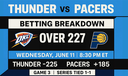 NBA Betting Previews NBA Betting Playoffs OKC Thunder vs Indiana Pacers Game 3 | Top Stories by Sportshandicapper.com